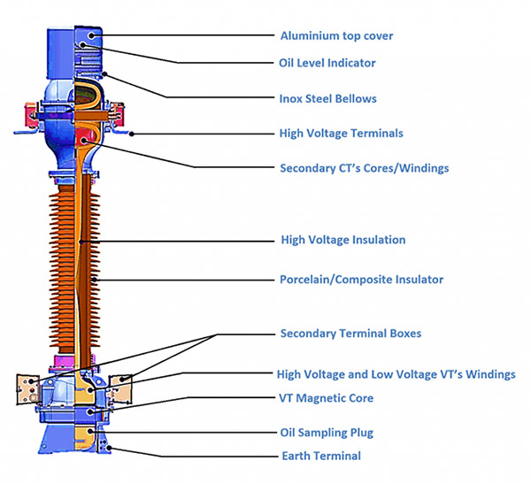 Combined Instrument Transformers Details